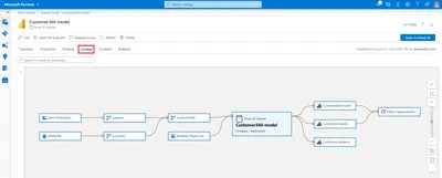 Power BI Lineage Explorer - Showing you the way!