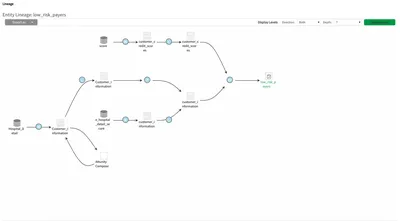 Data Lineage: The Unseen Lifeline of Data-Driven Organizations | Airbyte