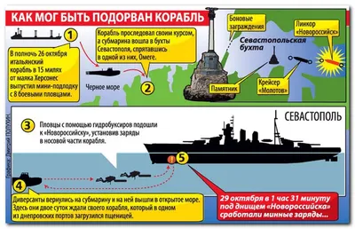 Пробоина была огромная!»- гибель линкора «Новороссийск» в СССР: почему это  произошло? | Две Войны | Дзен