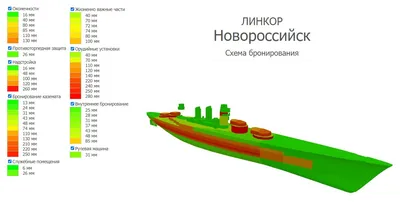 Новороссийск» за боевые задачи | World of Warships