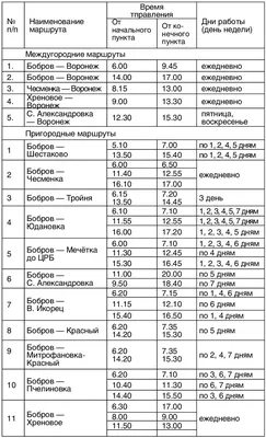 Акции в Ассорти идей с 1 февраля 2021 - Лиски (Воронеж)