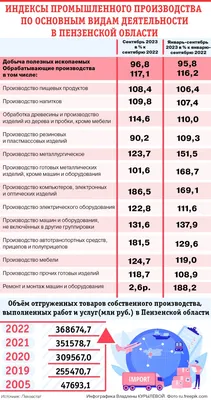 Перед началом нового сезона в большом зале провели ежегодную профилактику  люстры | 18.08.2021 | Пенза - БезФормата