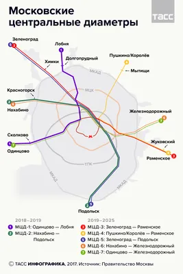 Первые ветки \"наземного метро\" в Одинцове и Лобне могут заработать в 2019  году - ТАСС