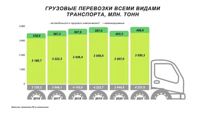 Журнал Логистика