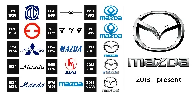 Retro Mazda Logo Decal | Spinnywhoosh Graphics