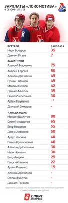 В 2011-м «Локомотив» лучше всех играл в атаке, а за лето наладил оборону.  Вспоминаем легендарную команду - Блоги - Sports.ru