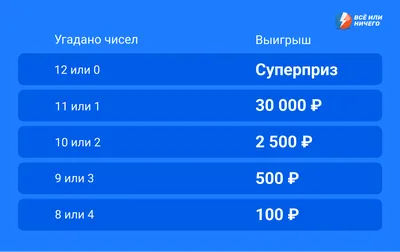 Фирменная собственная сеть продаж билетов «Национальной Лотереи» достигла  20 торговых точек | «Точка продаж»