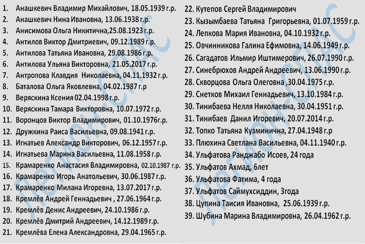 Списки погибших петербурге