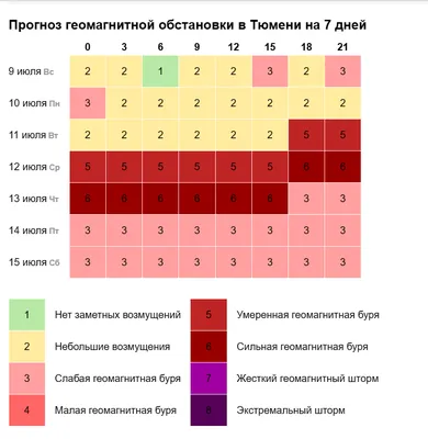 Магнит многослойный «Тюмень» купить, отзывы, фото, доставка - FOX-sp.ru