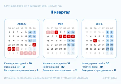 Майские праздники-2023: не совсем и не для всех удобно | 20.03.2023 |  Ростов-на-Дону - БезФормата