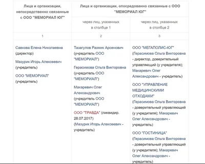 Математические модели оптимизации объемов материальных потоков в  интегрированных зерноперерабатывающих производственных системах1 – тема  научной статьи по компьютерным и информационным наукам читайте бесплатно  текст научно-исследовательской работы в ...