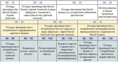 Экокороб от компании \"ОхраПро\"