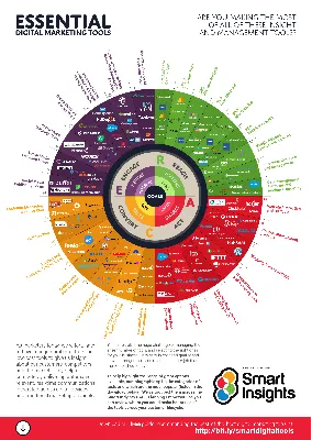 16 Visual Content Marketing Statistics for 2024 [Infographic] | Venngage