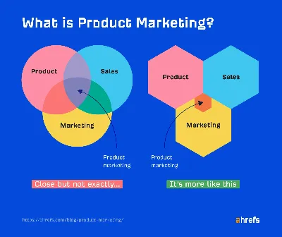 What is Lifecycle Marketing?