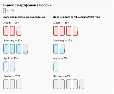 Смартфоны Samsung - Каталог мобильных телефонов Galaxy | Samsung РОССИЯ