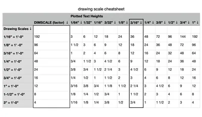 Understanding AutoCAD Scale Factor - Microsol Resources