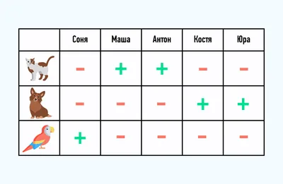 10 задач, которые проверят вашу логику и внимание к деталям. Предупреждаем,  это не так-то просто / AdMe