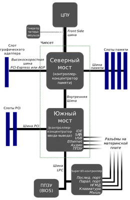 Фотография материнской платы ноутбука для создания инструкций