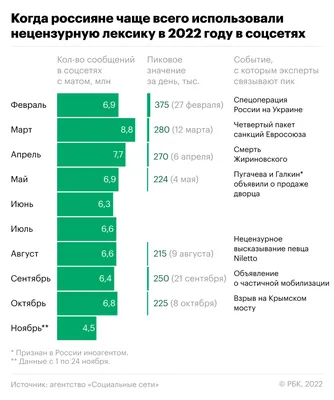 Матерные шутки, стихи, рассказы. 2024 | ВКонтакте