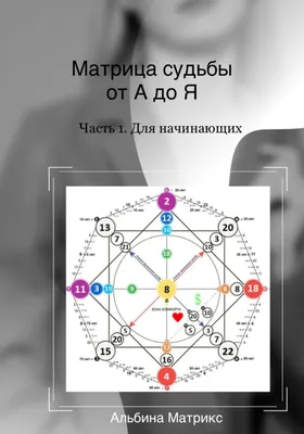 Матрица Судьбы. Что это такое? Как самостоятельно рассчитать? | Матрица  Судьбы - Матрица осознанной реальности | Дзен