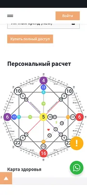 Расчет МАТРИЦЫ СУДЬБЫ с конкретными действиями для вас в интернет-магазине  Ярмарка Мастеров по цене 3500 ₽ – UP6X4RU | Гороскоп, Москва - доставка по  России