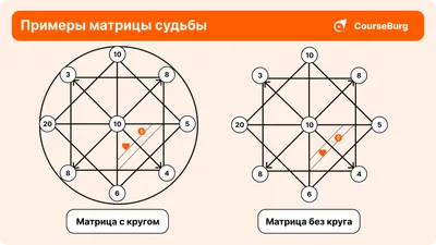 Матрица судьбы бесплатный онлайн расчёт с расшифровкой