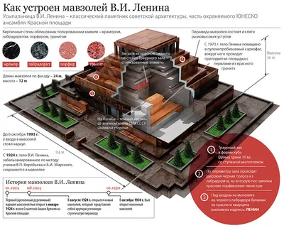 Мавзолей Ленина в Москве - экскурсии 2024, цена, расписание, официально на  сайте