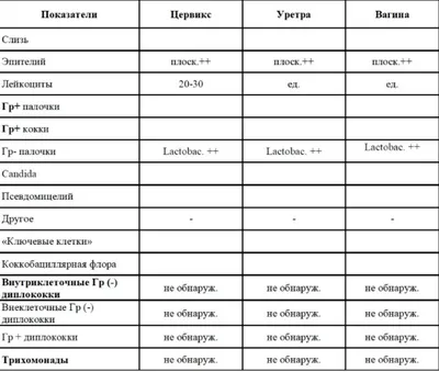 Рой Лихтенштейн - Мазок кисти, 1964, 72×57 см: Описание произведения |  Артхив