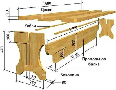 Полка-вешалка в бане своими руками | Пикабу