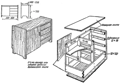 Сколько стоит сделать мебель своими руками: как сделать мебель самому и  сколько это будет стоить