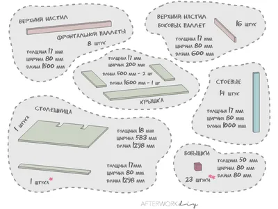 Как сделать мебель самому и сколько можно на этом сэкономить