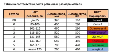 Мебель для детского сада от 500 ₽ | ПК СпецМебельТорг