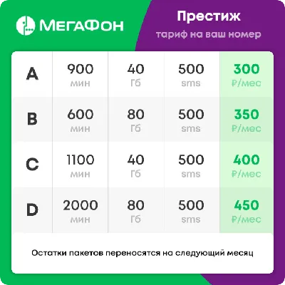 MegaFon Russian Prepaid SIM card with worldwide roaming | eBay