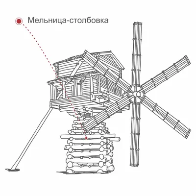 Мельница из деревни Мочищенская - Червяков Е.М. Подробное описание  экспоната, аудиогид, интересные факты. Официальный сайт Artefact