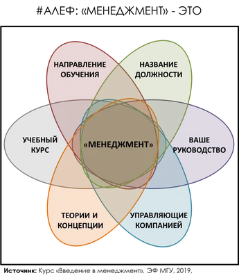 6 видов тайм менеджмента по типу личности человека