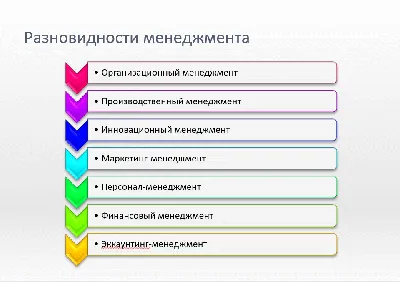 Как стать менеджером: что сдавать, где учиться и перспективы  трудоустройства в Казахстане