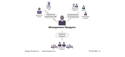 Тайм-менеджмент: 15 эффективных техник и инструментов для управления  временем | Digital-Агенство SF.RU