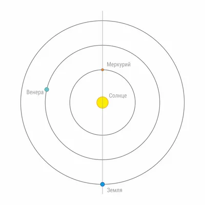 Ретроградный Меркурий в 2023–2024 году: периоды, даты, что можно и что  нельзя делать | myDecor