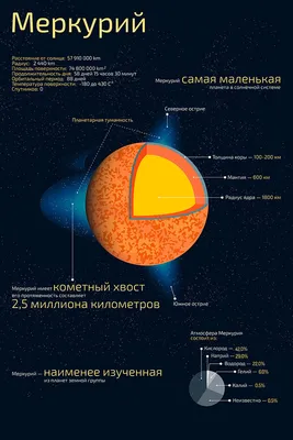 Жители Башкирии смогут увидеть Меркурий рядом с Луной