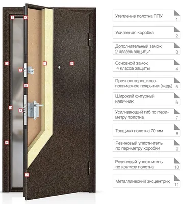 Входные двери Torex Псков 2024 | ВКонтакте