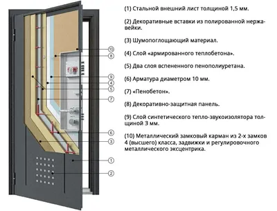 Стальные двери Torex, двери, Дмитровское ш., 73, стр. 1, Москва — Яндекс  Карты