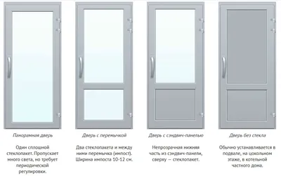 Пластиковые межкомнатные двери — цена в Краматорске, Славянск,  Константиновка; Заказать установку в МастерПласт