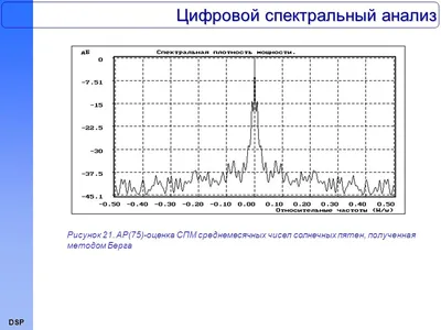 DSP Лекция 11 Digital Signal Processing. DSP Экспериментальное исследование  алгоритмов спектрального оценивания на основе АР- моделей и моделей АРСС  Измерение. - ppt download