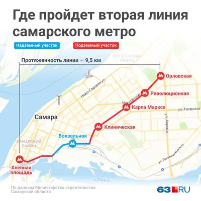 Вторая линия метро в Самаре - 2 июля 2023 - 63.ru