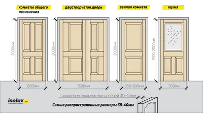 Стоит ли ставить металлопластиковые двери и зачем? — Блог KONKORD