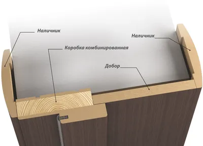 Двери Новый Стиль в Одессе: низкая цена, установка | Видал-Двери