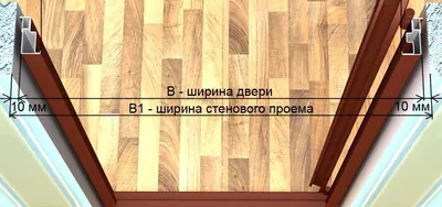 Размер проема для межкомнатных дверей | ДВ-Массив