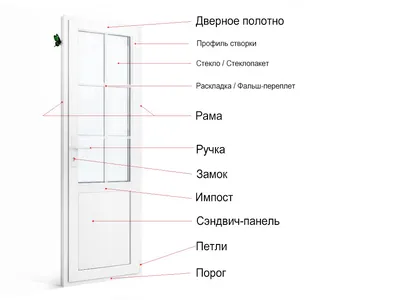 Порог на входной двери: зачем нужен | «СВАРНИК» - Завод-производитель  металлических дверей | Дзен