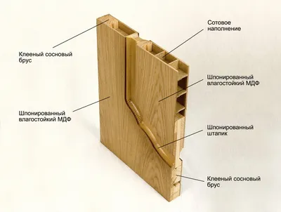 Как изготавливаются натуральные шпонированные двери, и в чём их плюсы?