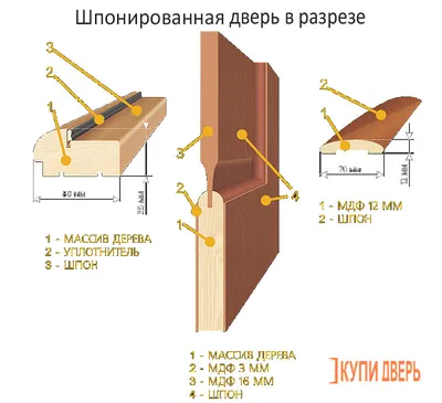 Двери Белоруссии Престиж белый ясень со стеклом в Одессе, цена